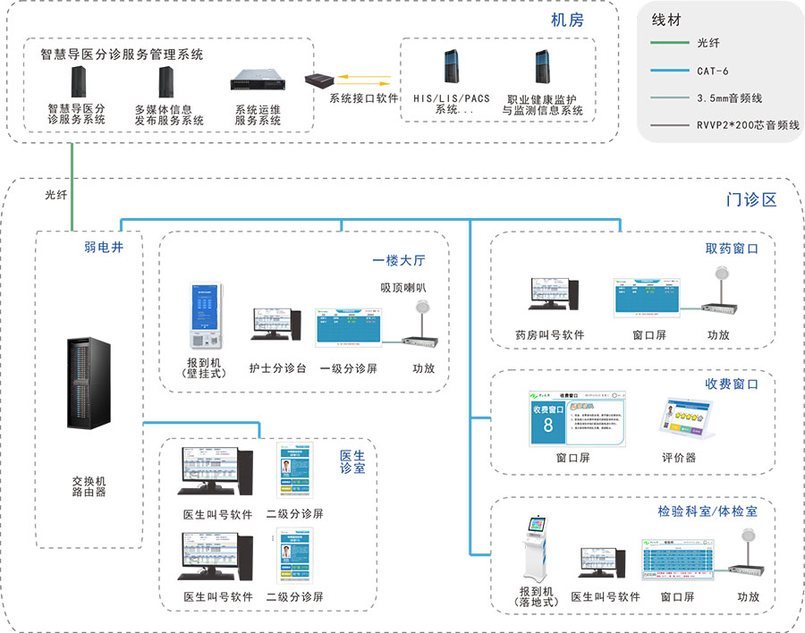 1698038550814808.jpg 导医分诊系统架构.jpg