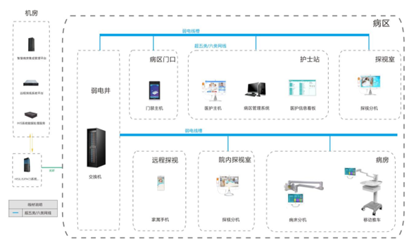 ICU架构图.png